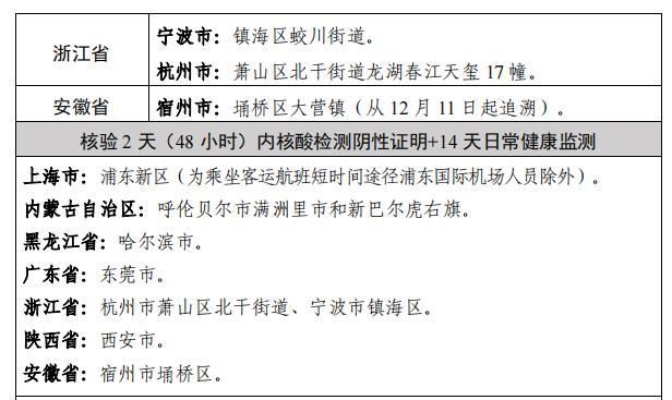 【浙江省绍兴市最新疫情情况通报_浙江省温州市最新疫情】