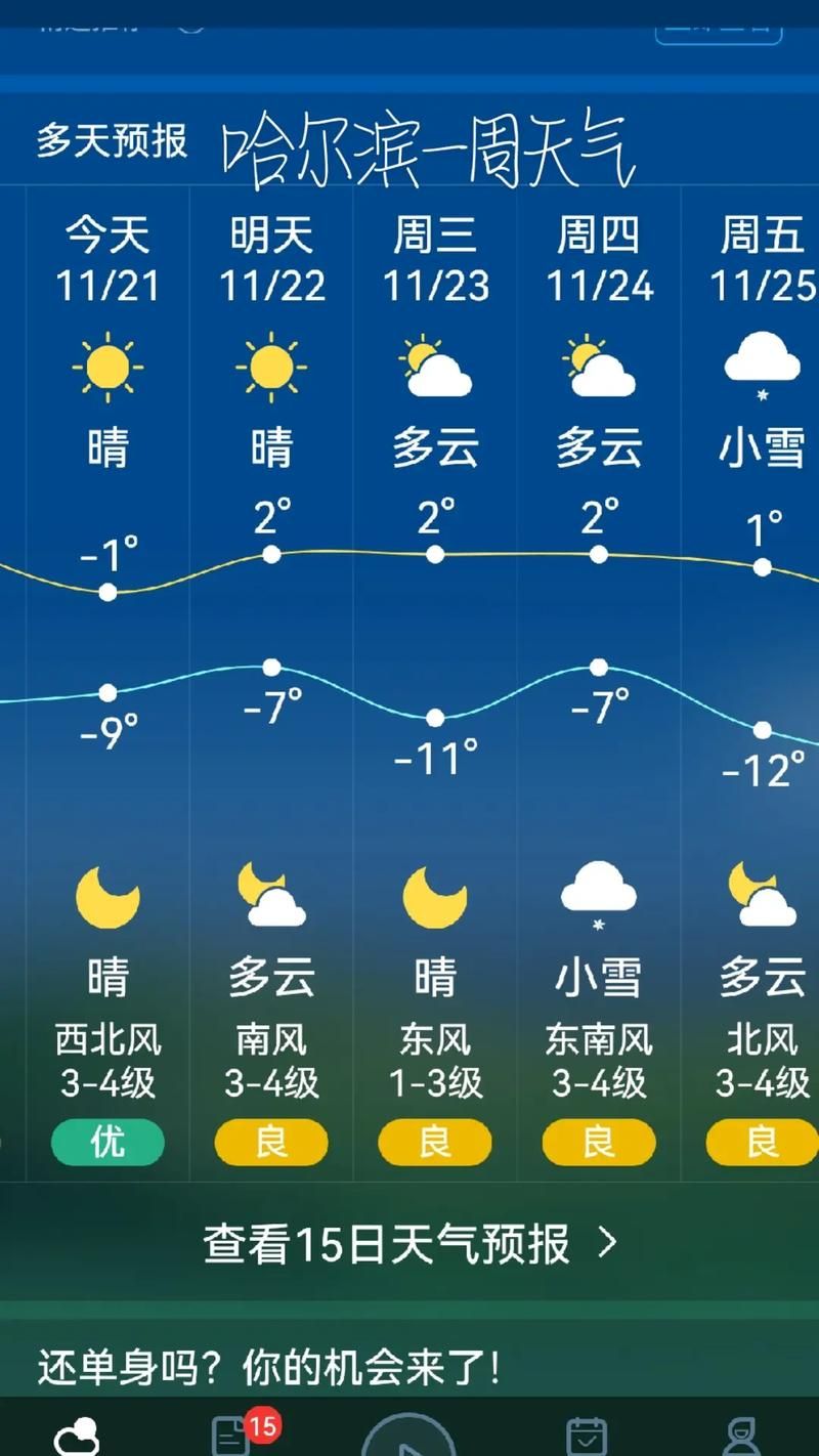 一张图看懂黑龙江哈尔滨10月11日数据播报:哈尔滨10月1一7号天气预报