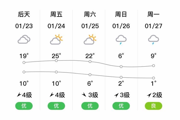 云南省文山壮族苗族自治州广南县疫情视频最新(云南省文山市广南县天气预报)