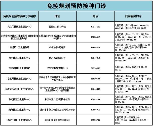 查找最新疫情东西湖区_东西湖区疫苗接种点电话