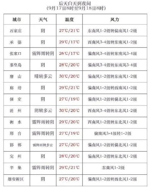 河北张家口阳原县疫情最新表解(河北省张家口阳原县天气情况)