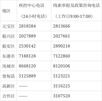 辽宁省丹东市东港市最新活动轨迹:寻找同轨迹人员(辽宁省丹东市东港市集市时间表)