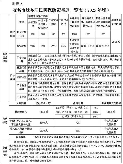 广东茂名电白区足不出户标准最新公布/茂名电白区新农保缴费流程详解