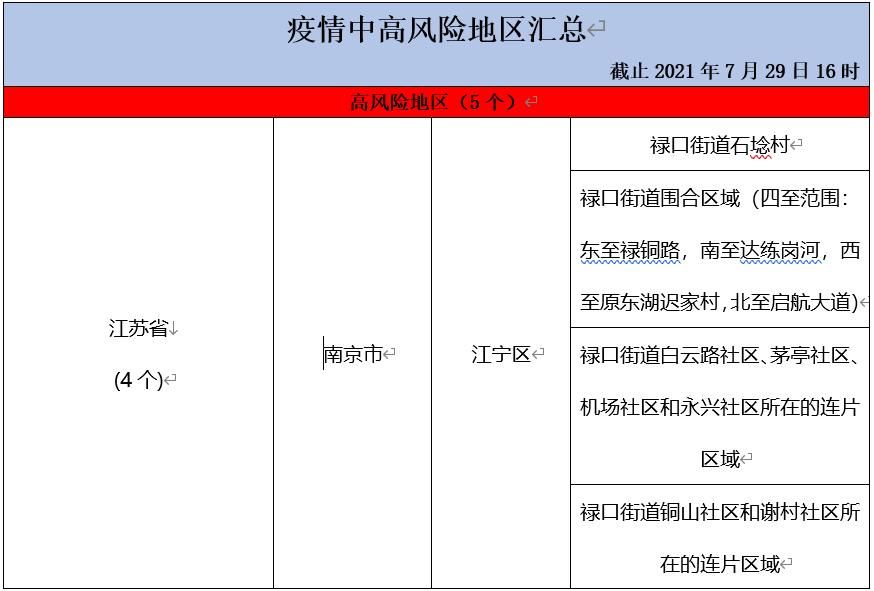 福清市中高风险地区疫情/福清市疾控中心地址
