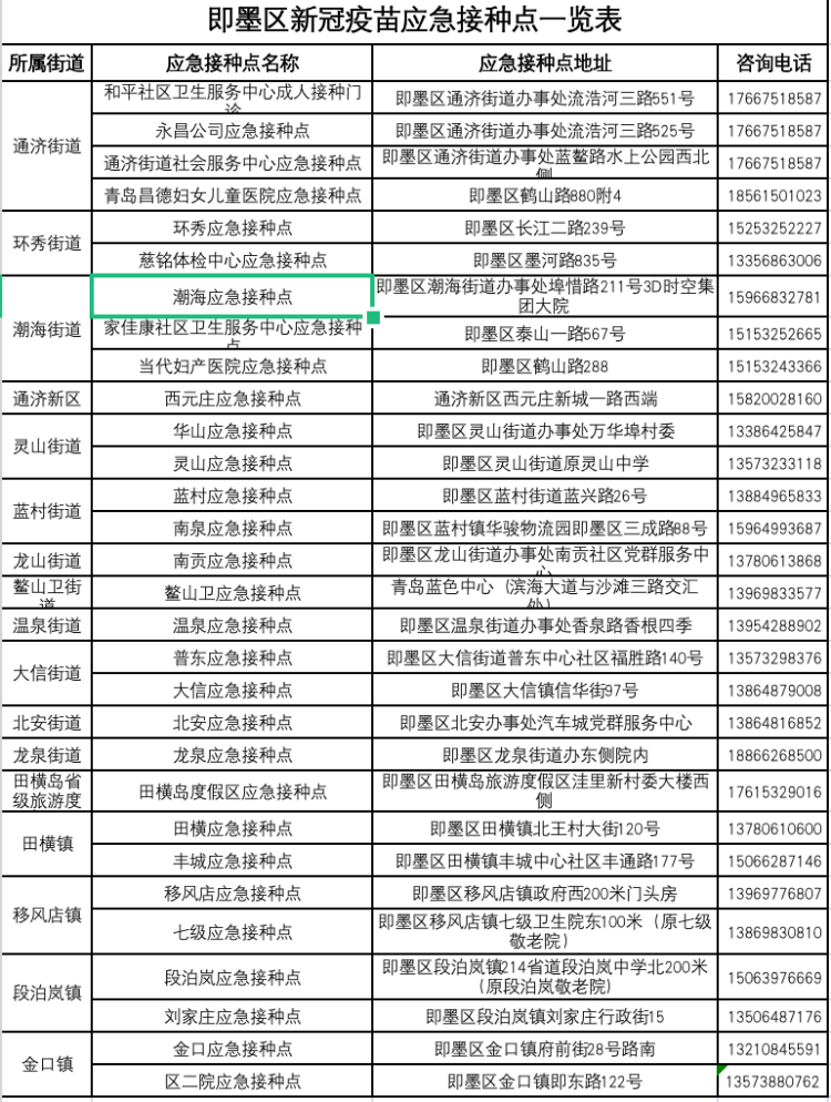 新化县疫情地区分布/新化县疫苗接种点位置图