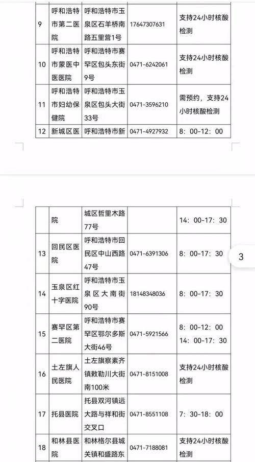 疫情内蒙古自治区呼和浩特市土默特左旗最新通知_呼和浩特市疫情什么时候结束