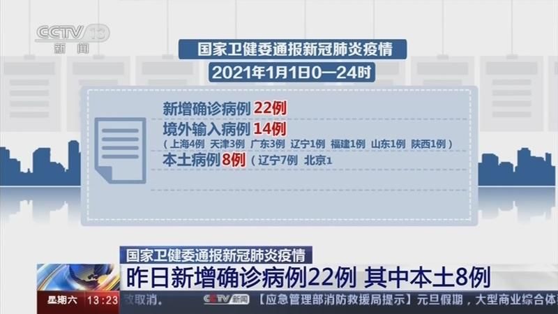 【31省市新增6例确诊其中本土22例_31省区市新增6例本土确诊】
