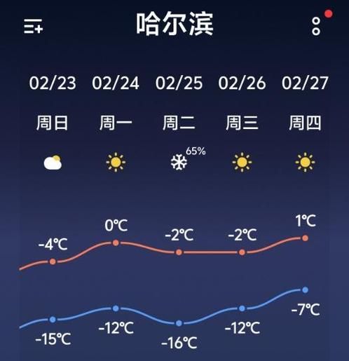 【黑龙江省哈尔滨市南岗区新增疫情最新,黑龙江省哈尔滨市南岗区天气预报如何】