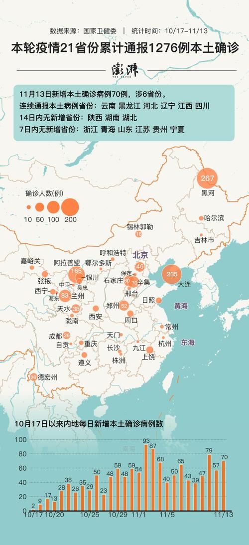 31省份疫情存反弹风险_31省市新增疫情最新消息