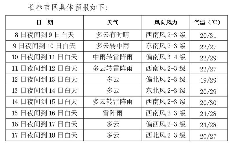 和平区疫情最新实数据:和平区气象预报最新
