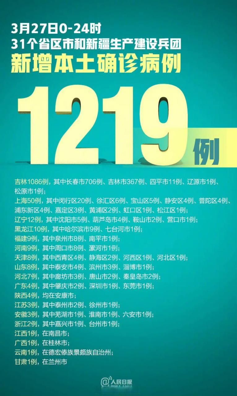 31个省份新增重症27例:31省区市新增3例本土确诊