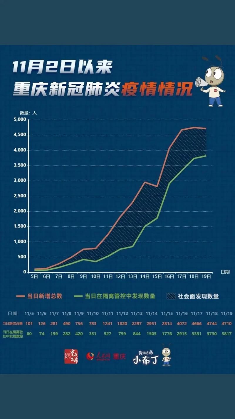【重庆市沙坪坝区最新疫情_重庆市沙坪坝区最新干部调整消息公布】