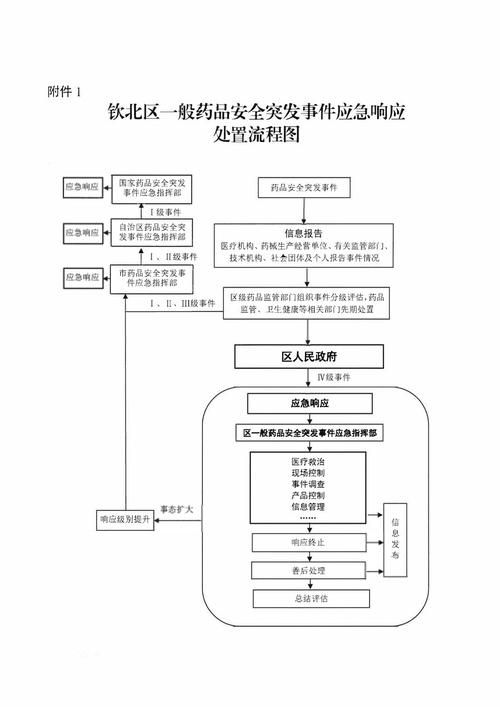 一张图看懂近1天广西壮族自治区钦州市钦北区疫情:广西钦州市钦北区人民医院