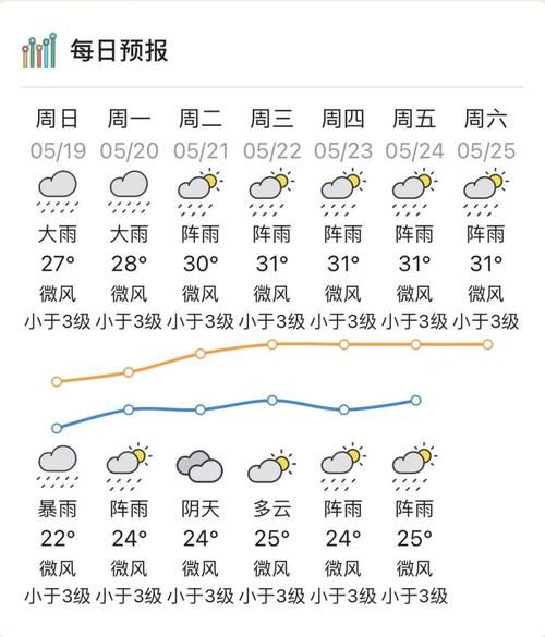 疫情分布图最新广东省阳江市阳东区_阳江市阳东区天气预测最新