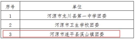 连平县最新通告:所有人员管控区/连平县最新视频新闻