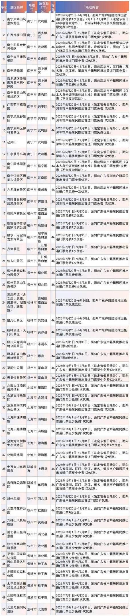 广东深圳龙华区近期新增感染趋势反弹_广东深圳龙华区身份证前六位