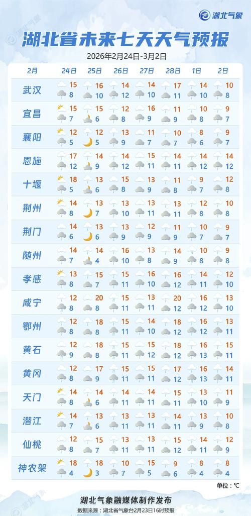 查找茅箭区最新疫情:茅箭区今日降雨信息