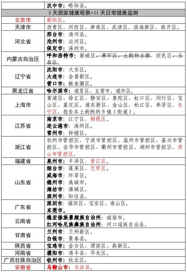 翔安区疫情防控中风险地区(翔安区疫情防控中风险地区查询)