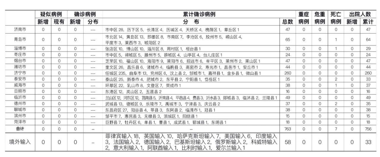 【甘肃临夏回族自治州永靖县累计报告无症状感染者24例_甘肃省临夏回族自治州永靖县消失模铸造厂家】