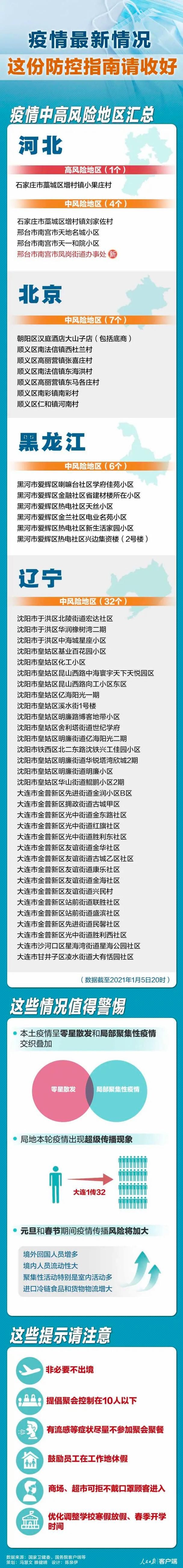 【襄州区算是疫情风险地区吗,襄州区算是疫情风险地区吗现在】