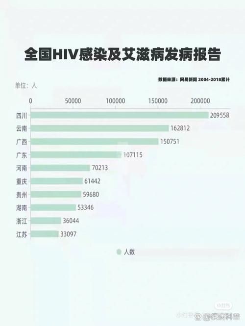 【乐都区有什么疫情地区_乐都区艾滋病人数2023】