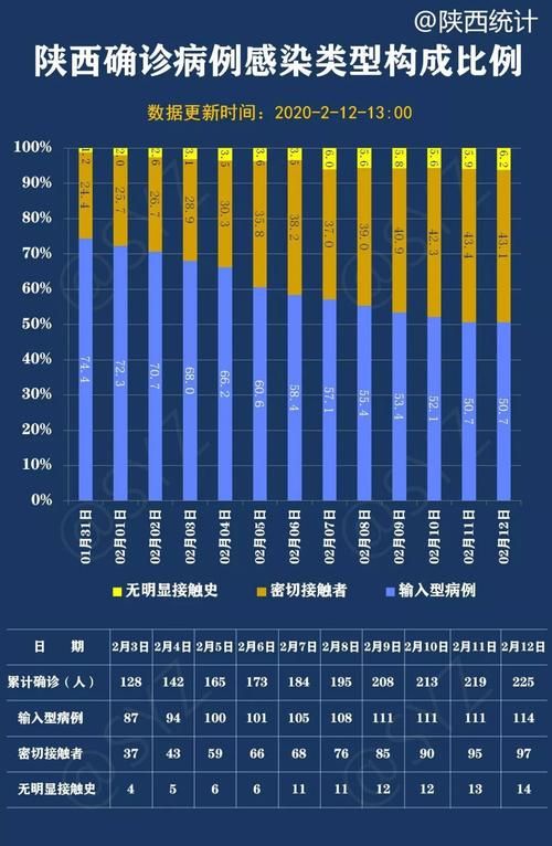 31个省份新增28例核酸阳性涉27省:31省份增本土确诊175例 陕西174例
