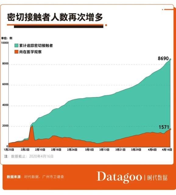 【广东广州海珠区首例境外输入来源公布,广州海珠区疫情严重吗】