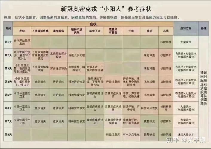 一张图看懂近6天海城区疫情/2026疫情最新症状