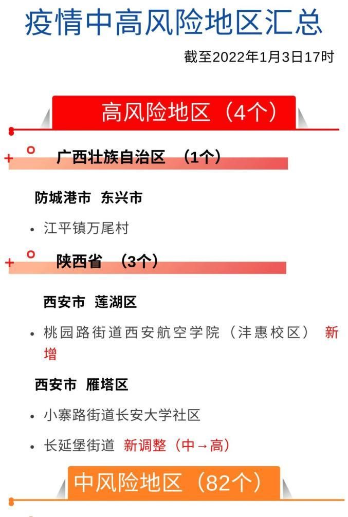 【吉林长春九台区疫情风险地区划分_吉林长春疫情封城时间】