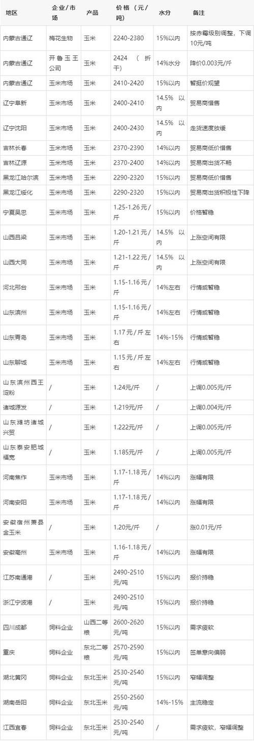 疫情陕西咸阳永寿县最新情况/陕西咸阳永寿县玉米价格