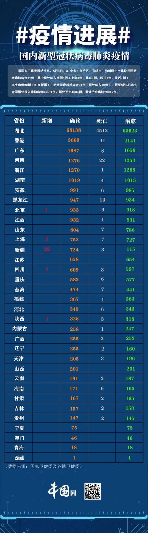  31省份新增确诊27例含本土20例:31省区市新增本土确诊5例