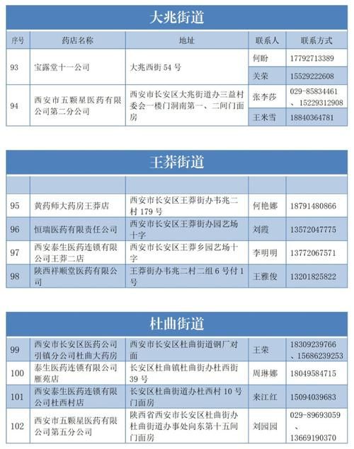 【陕西西安长安区最新通告:所有人员静默_陕西西安长安70岁高龄补贴怎么申请】