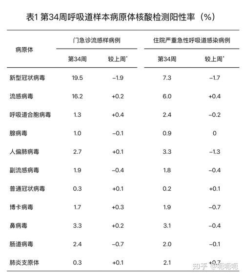 5地疫情高峰感染高峰进度查询/全国疫情高峰感染高峰进度