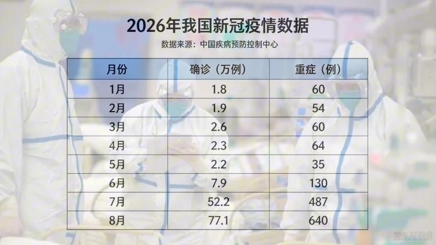 全球疫情高峰感染高峰进度查询/2026全球疫情最新数据信息
