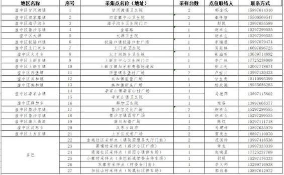 解读疫情最新消息湟中区/湟中区政府网站官网最新消息