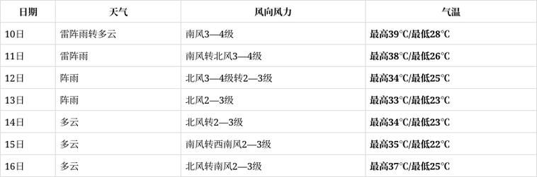 威县疫情严重吗/威县今日有雨吗