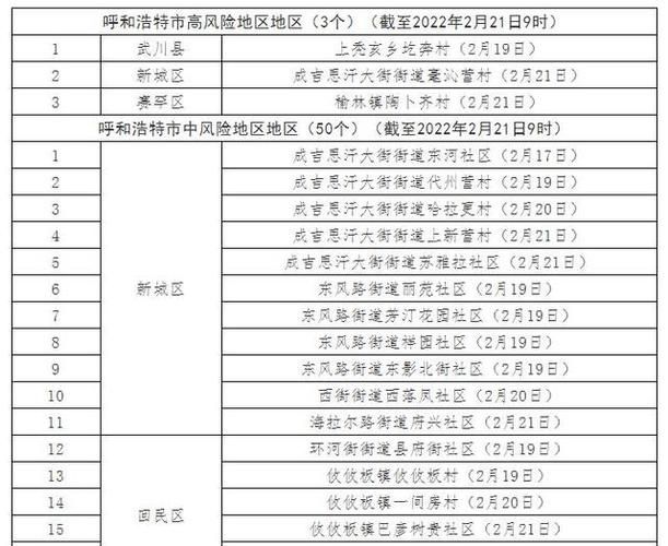 预计近期内蒙古自治区呼和浩特玉泉区二次疫情结束_呼和浩特玉泉区2020发展规划