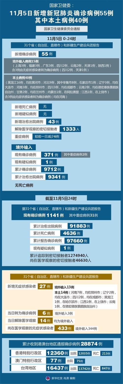  病例通报田阳区疫情防控最新文件:疫情防控不力 停业整顿