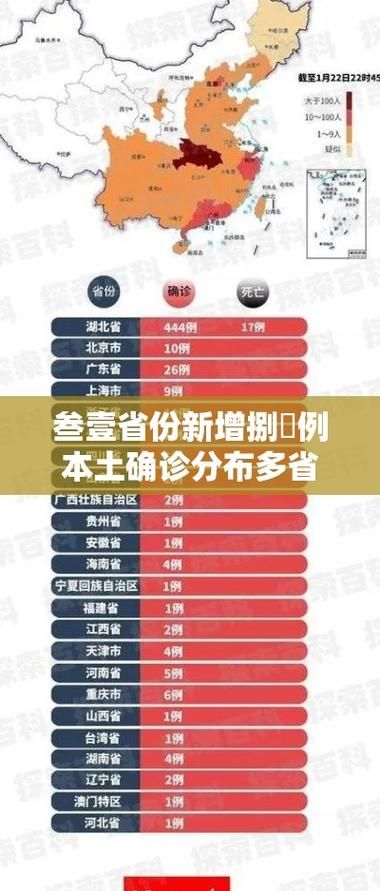 31省新增确诊14例均为境外输入(31省区市新增确诊76例 本土40例)