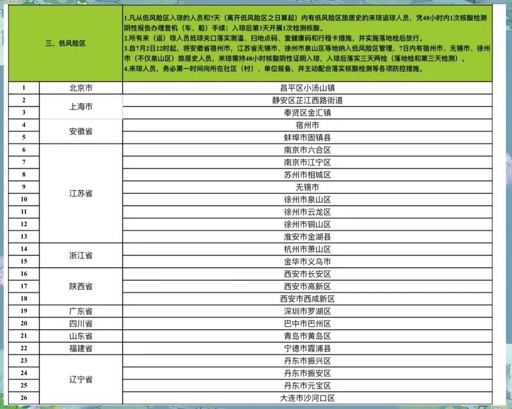 【天津市疫情风险地区划分,天津市新冠疫情减免房租政策】