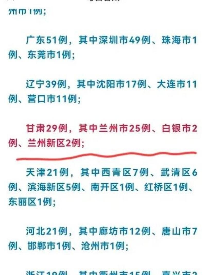 【疫情白银区最新情况_白银区最新任命名单】