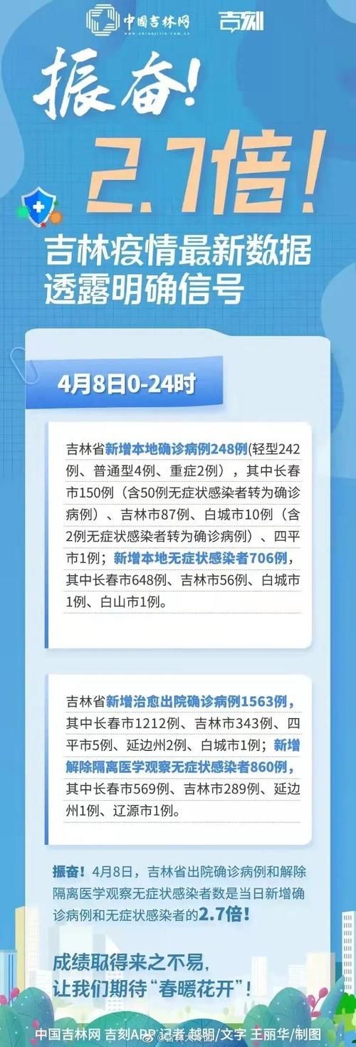 5地新增阳性感染者21例均在石拐区_多地新冠阳性率上升一年高峰期