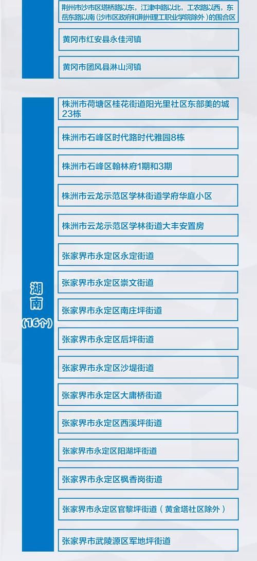 台江区疫情风险地区划分/台江区疫情风险地区划分图