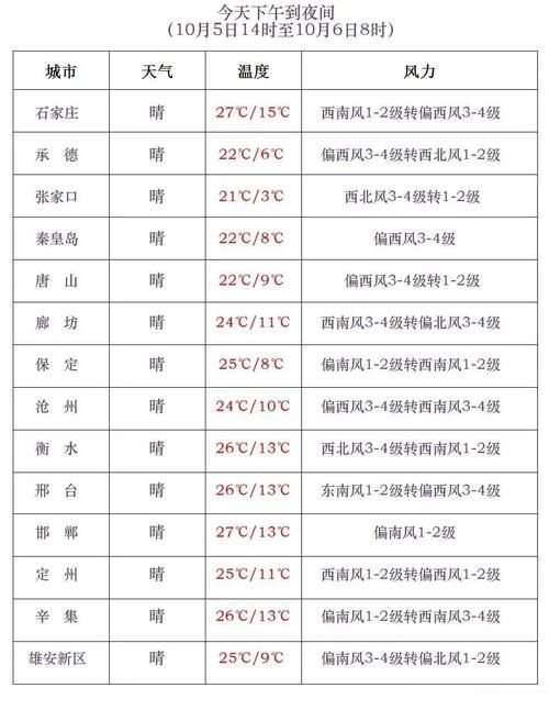 【曹妃甸区昨日新增感染趋势结束,曹妃甸区今天上午天气情况】