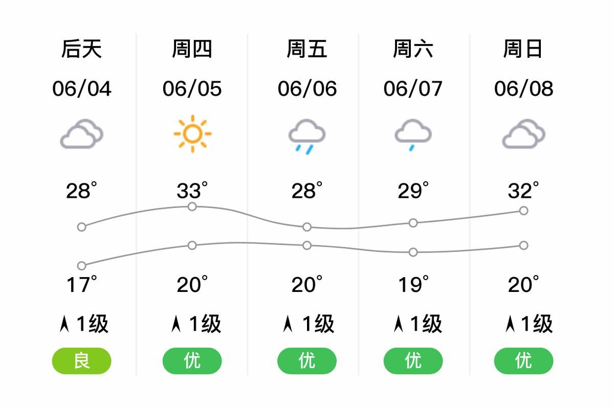 新增疫情关注贵州贵阳开阳县/贵州贵阳开阳县天气预报