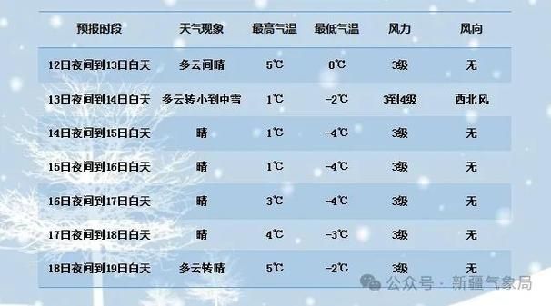 【新疆维吾尔自治区喀什地区泽普县几个地区有疫情发生,新疆喀什地区泽普县天气】