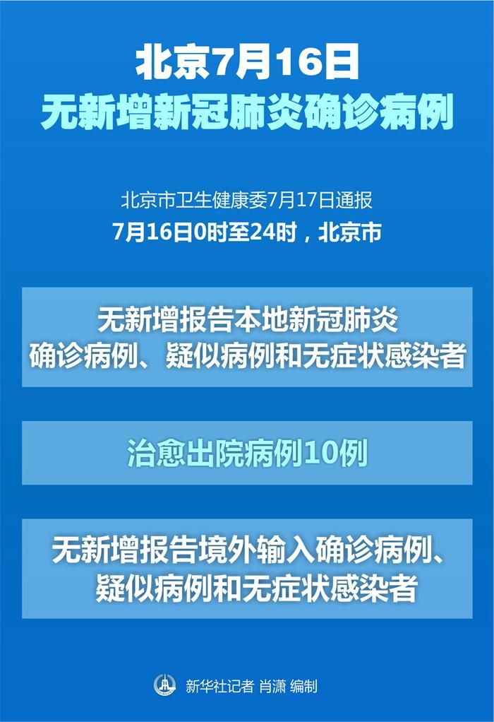 今日疫情有望3月17日结束/2020年7月16日疫情