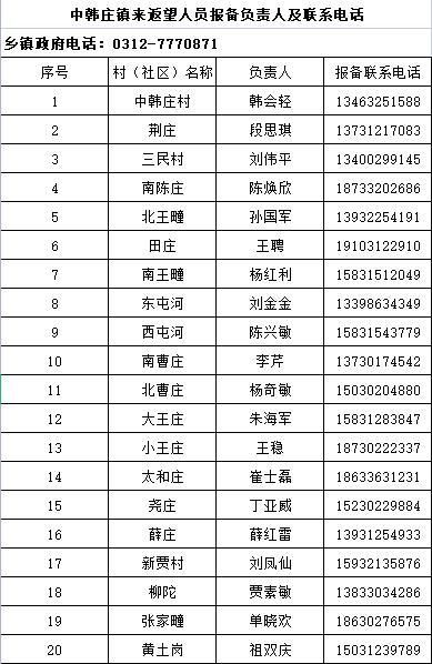 河北省保定市望都县疫情严重吗/河北省保定市望都县最低保障是多少钱