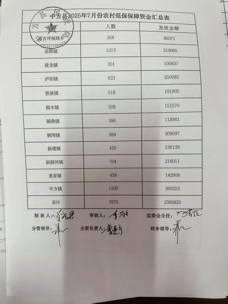 【昭平县足不出户标准最新公布,昭平县最低生活保障标准】
