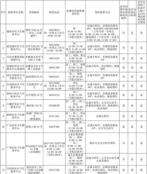 【天津市西青区新增疫情关注_天津市西青区2026年流感疫苗中标】